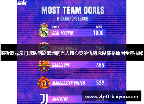 解析欧冠豪门球队制霸欧洲的五大核心竞争优势深度体系原因全景揭秘