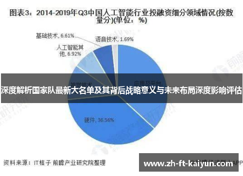深度解析国家队最新大名单及其背后战略意义与未来布局深度影响评估