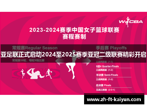 亚足联正式启动2024至2025赛季亚冠二级联赛精彩开启